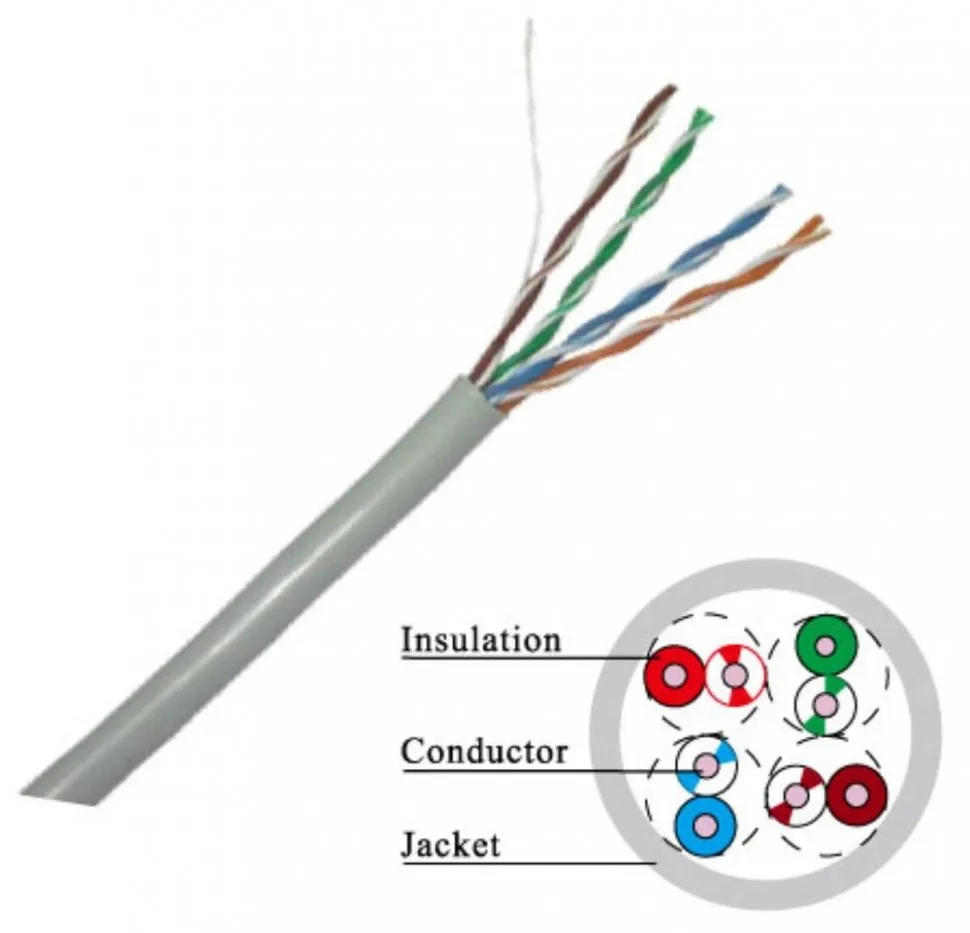 Кабель UTP CAT5E 100M ANC5141 TV-COM